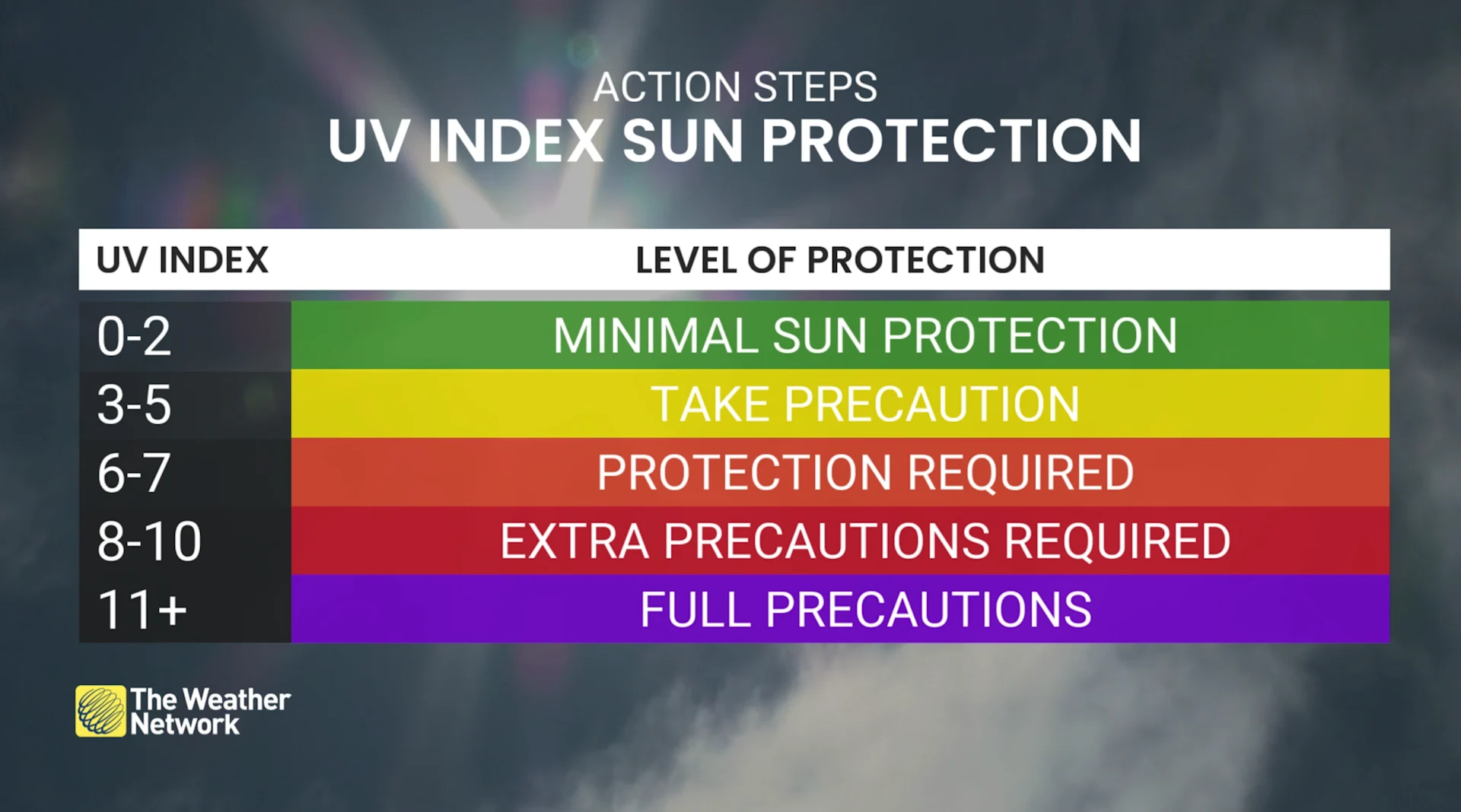 Explainer: UV Index, sun protection action steps