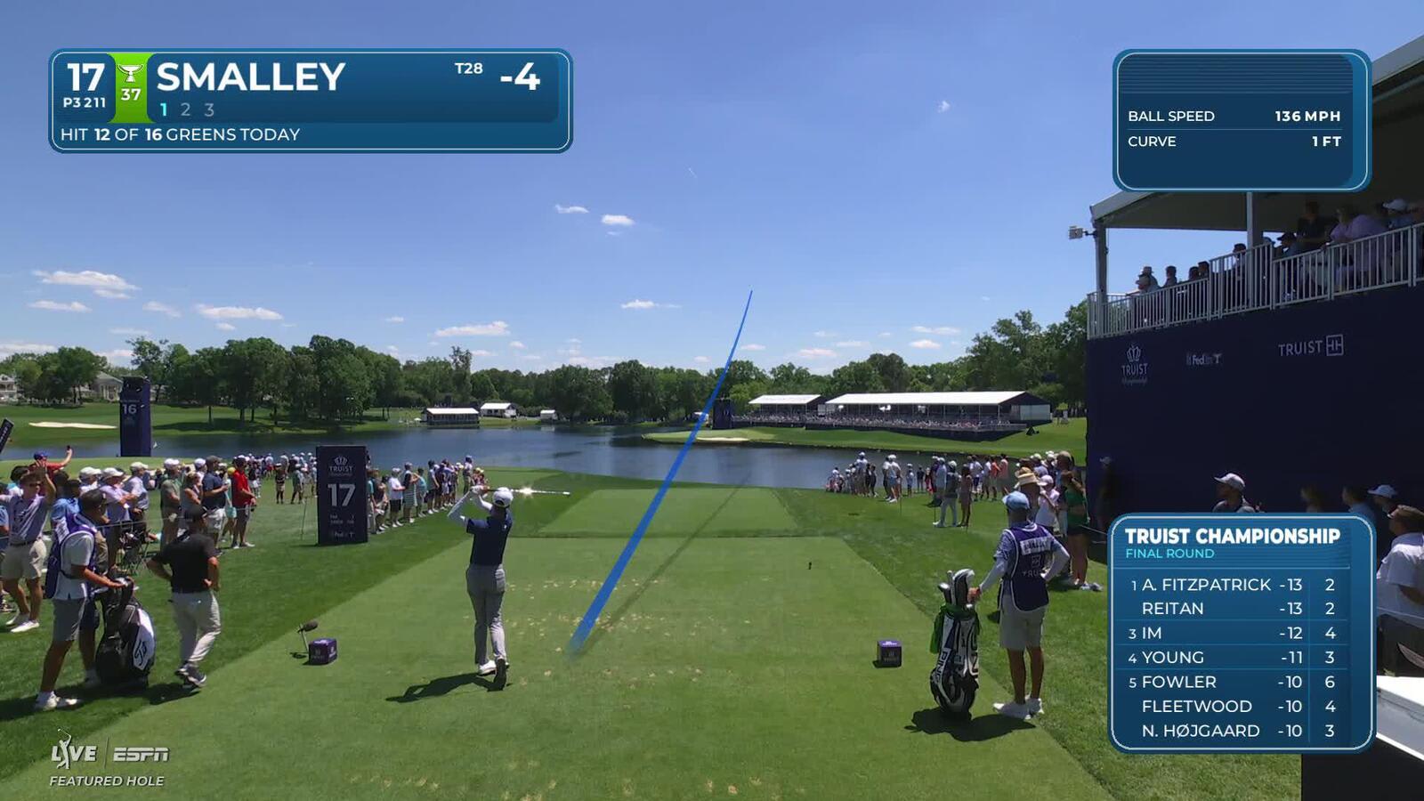 Alex Smalley sinks 74-foot putt for birdie on No. 17 at Truist Championship