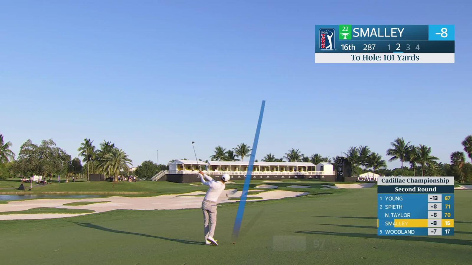 Alex Smalley plants 103-yard approach for birdie on No. 16 at Cadillac