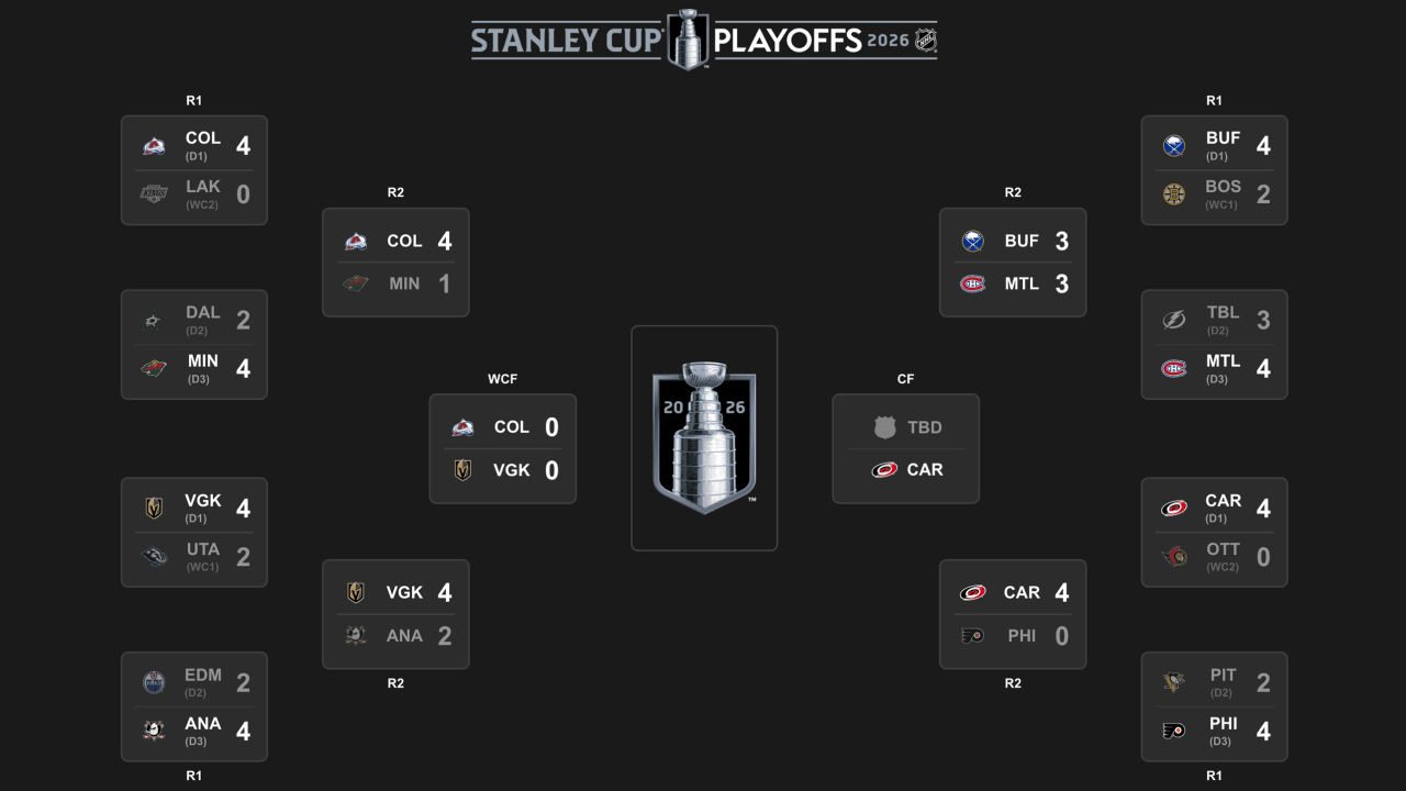 2026 Stanley Cup Playoffs conference finals schedule