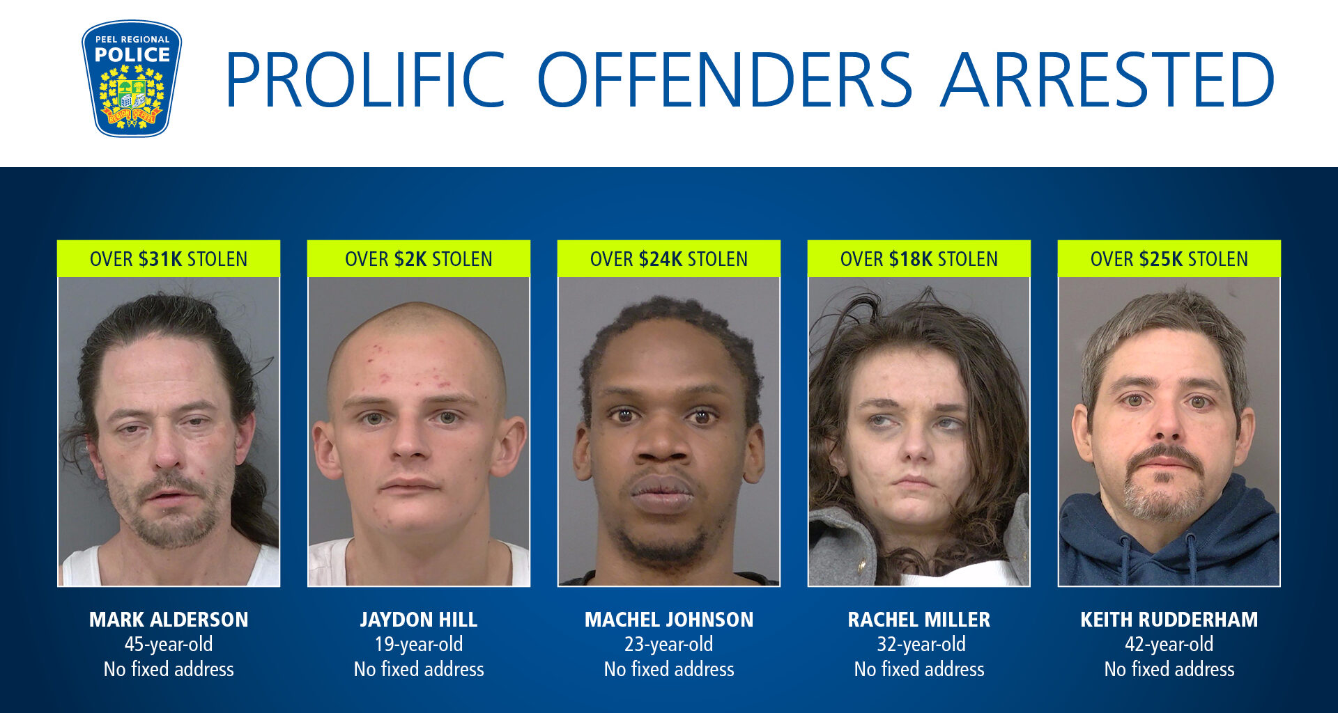 Project Filcher: More Than 500 Charges Laid in Major Retail Theft Investigation