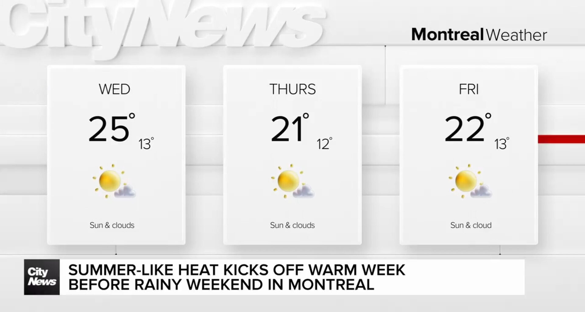 Summer-like heat starts a warm week before rainy weekend in Montreal