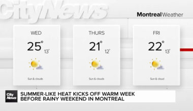 Summer-like heat starts a warm week before rainy weekend in Montreal