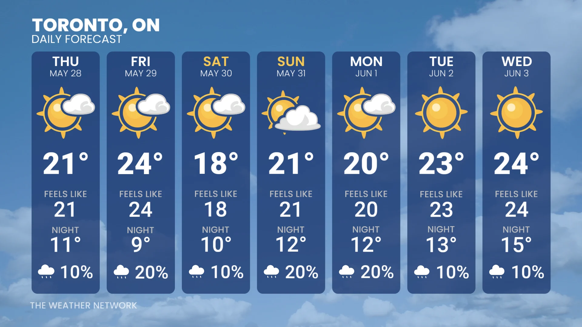 Toronto, Ont./seven-day forecast