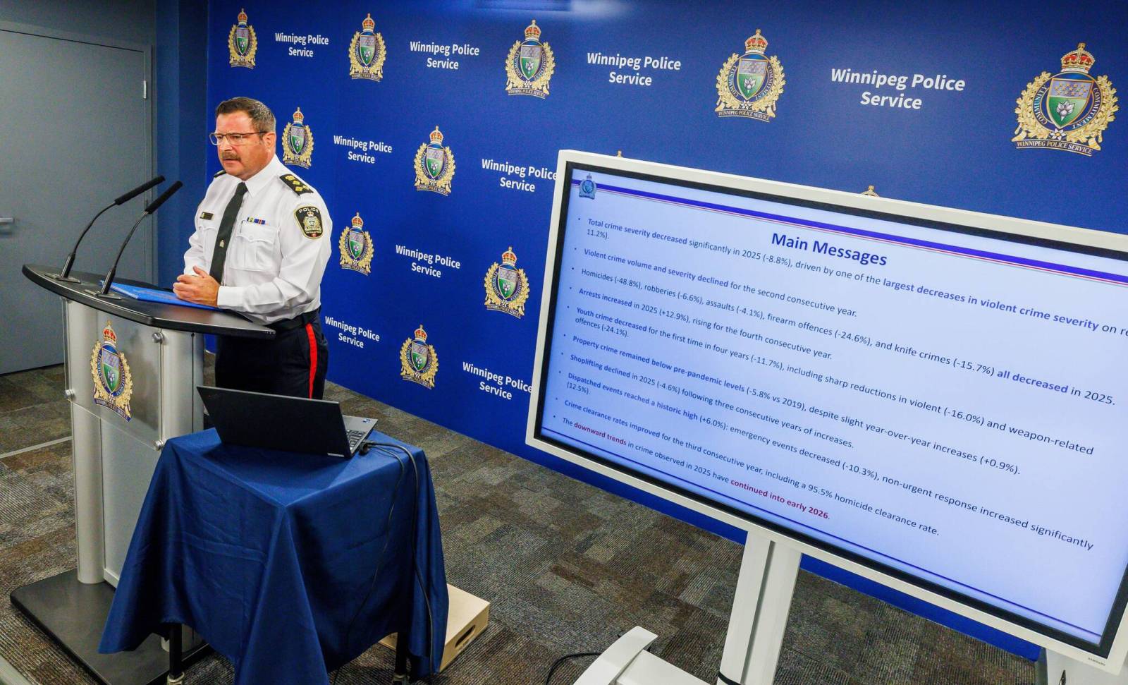 Political rhetoric has no effect on Winnipeg’s encouraging crime statistics – Winnipeg Free Press