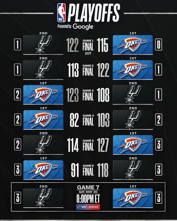 Western Conference Finals