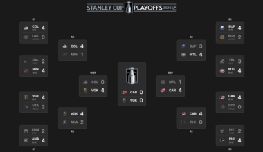 2026 Stanley Cup Final schedule
