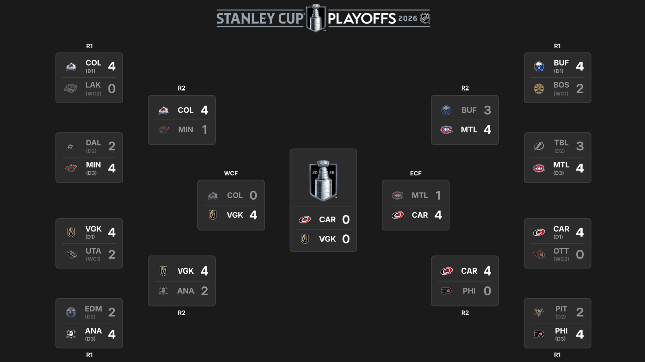 2026 Stanley Cup Final schedule