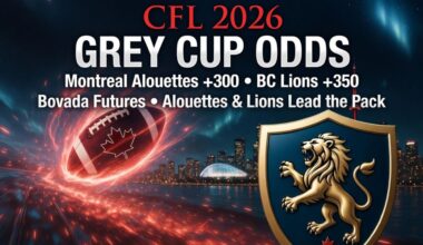 CFL 2026 Season Odds: Montreal Alouettes and BC Lions Poised for Big Years as Grey Cup Favorites