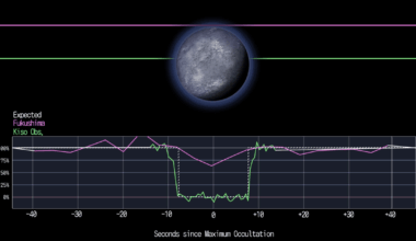 The discovery of an atmosphere on a tiny Kuiper belt world
