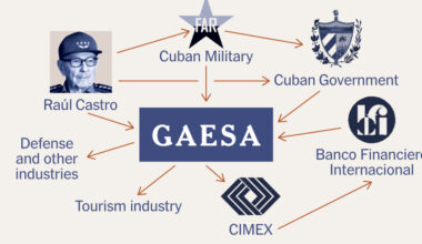 Who Controls Cuba’s Economy? What to Know About GAESA.