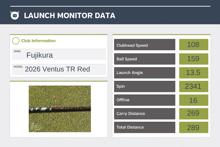 2026 Fujikura Ventus TR Red Shaft Review review