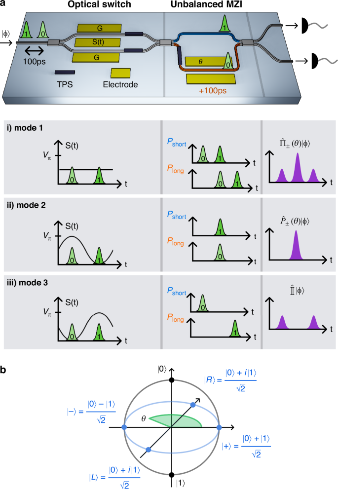 Fig. 1: Conceptual schematic