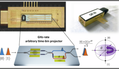 Gigahertz-rate thin-film lithium niobate receiver for time-bin quantum communication