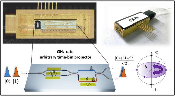 Gigahertz-rate thin-film lithium niobate receiver for time-bin quantum communication