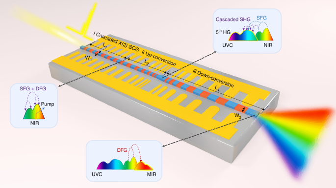 Fig. 1: Schematic illustration of the proposed device.