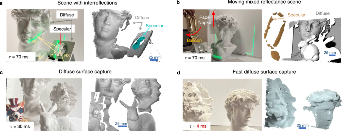 Accurate and fast event-based shape measurement of mixed reflectance scenes