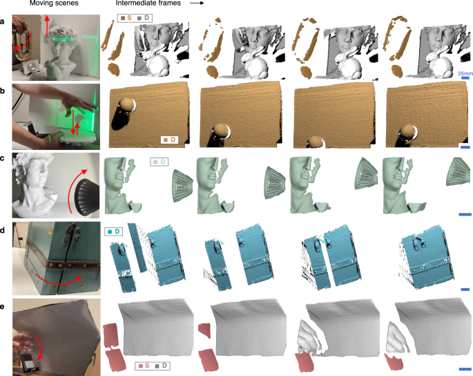 Fig. 7: Motion-robust 3D measurements of moving scenes.