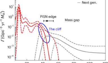 Gravitational-wave constraints on the pair-instability mass gap and nuclear burning in massive stars