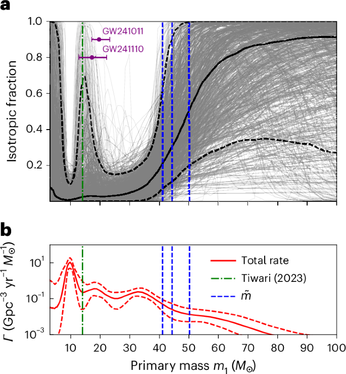 Fig. 4: Mass-dependent mixture fraction between the high- and low-spin populations.