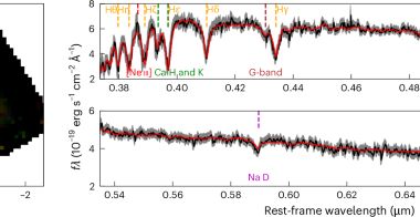 A massive and evolved slow-rotating galaxy in the early Universe