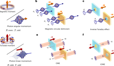 All-optical control of antiferromagnetic domains via an inverse optical magnetoelectric effect