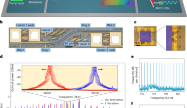 Wide-band millimetre-wave synthesizer using microresonator-soliton photomixing