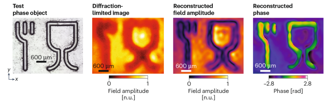 Fourier ptychography sharpens terahertz imaging