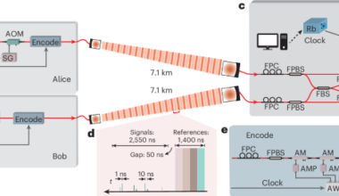 Free-space twin-field quantum key distribution