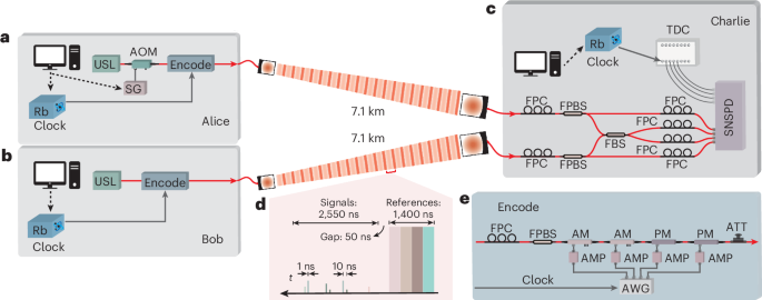 Free-space twin-field quantum key distribution
