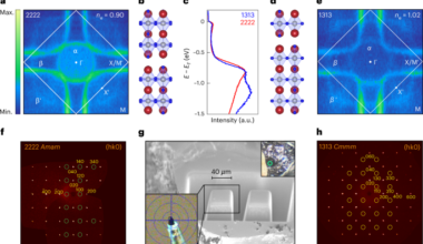 Oxygen-centred planar orbitals in the electronic structure and spin-density-wave reconstruction of multilayer nickelates