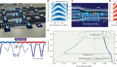 Two-qubit logic and teleportation with mobile spin qubits in silicon