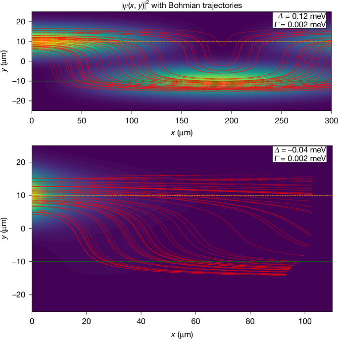 Bohmian mechanics remains unchallenged by tunnelling experiment