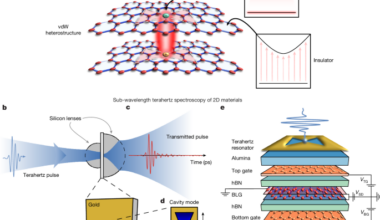 Cavity-driven attractive interactions in quantum materials