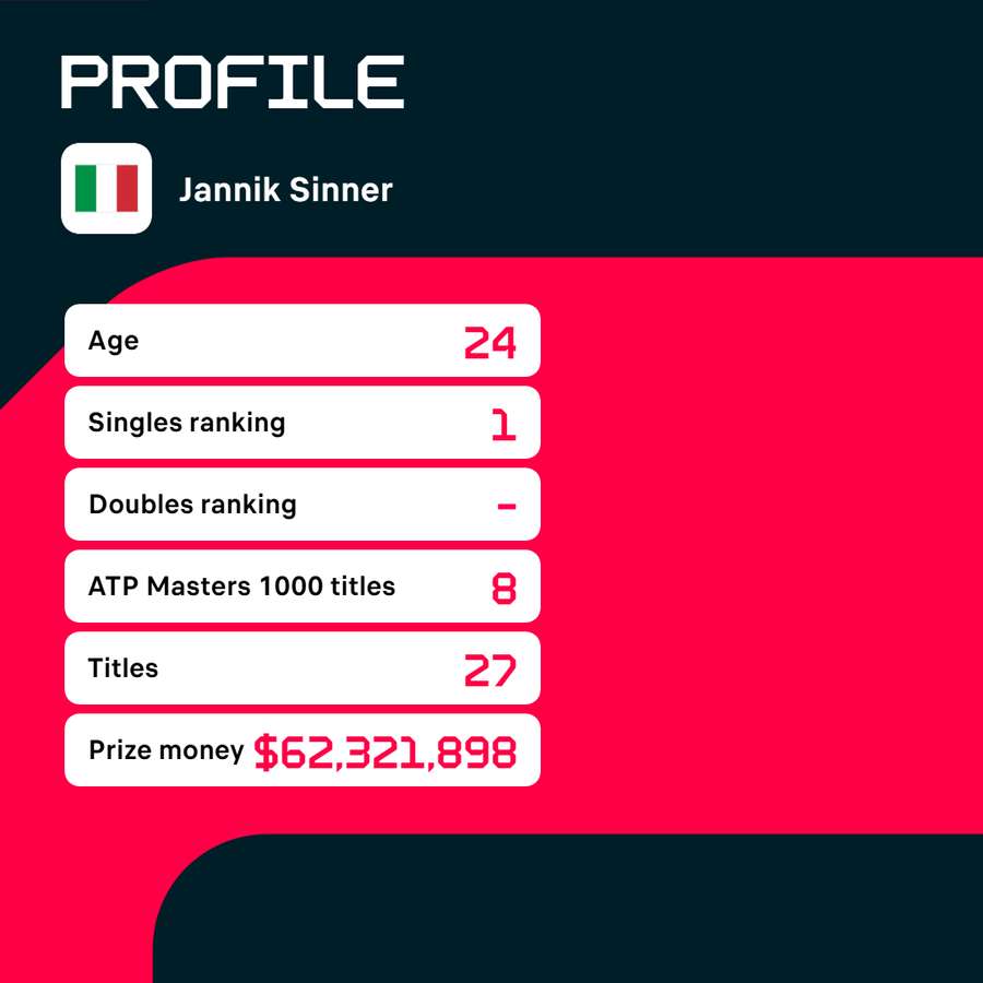Profile of Jannik Sinner.
