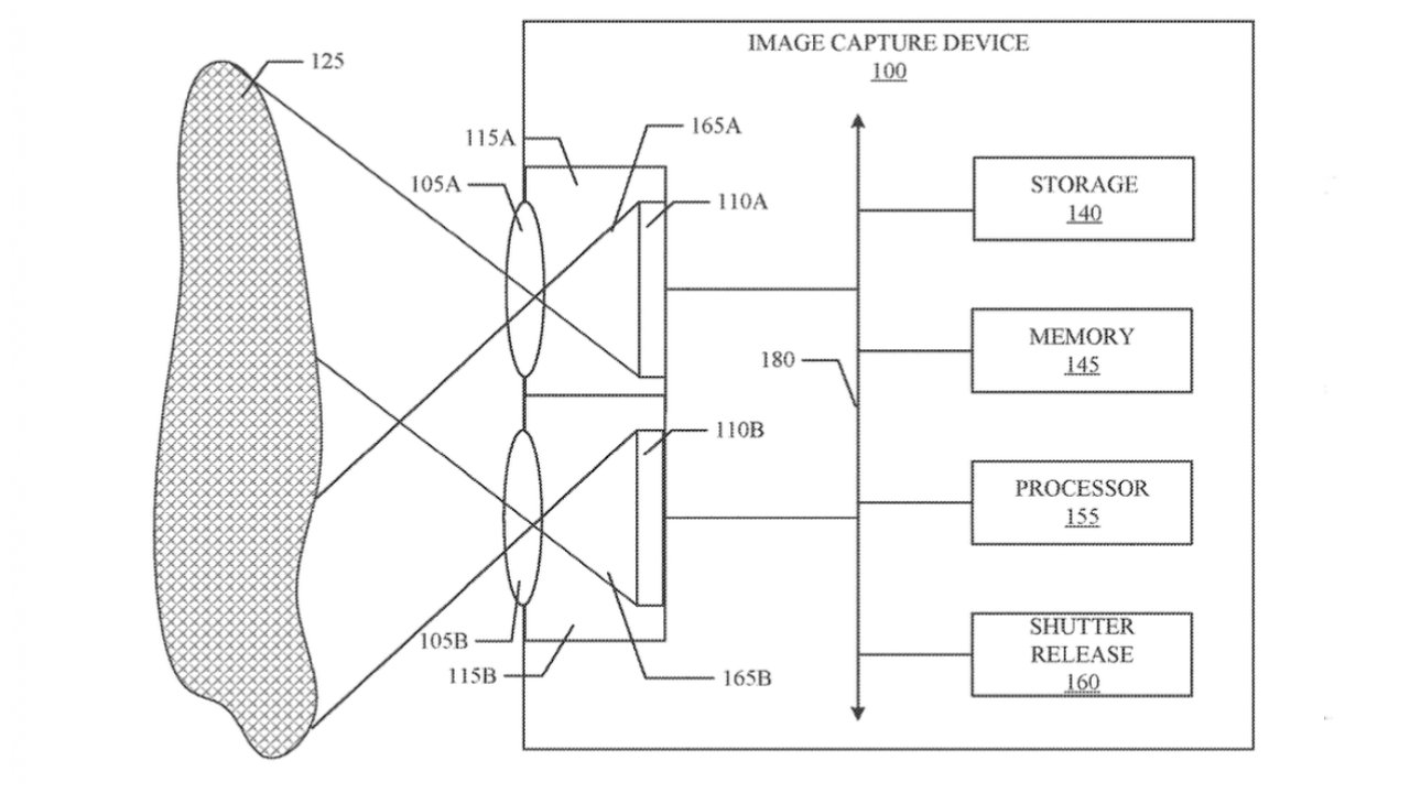 Technical diagram of an image capture device showing lenses focusing light from an object onto sensors, connected via lines to storage, memory, processor, and shutter release control blocks