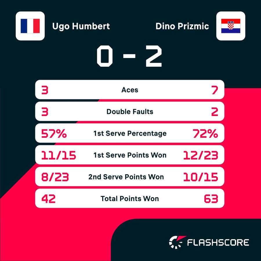 Key match stats