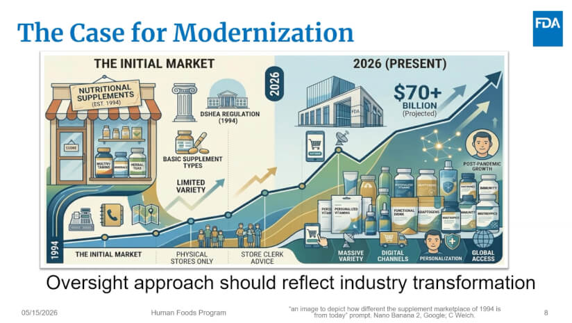 AI-generated image contrasting the initial dietary supplement market of 1994 and the 2026 market.