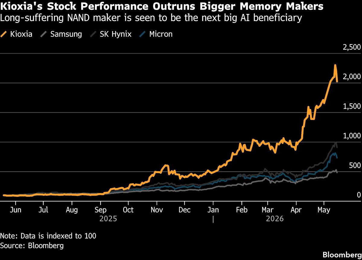 Kioxia Shares Hit New High After AI Fuels Huge Profit Increase