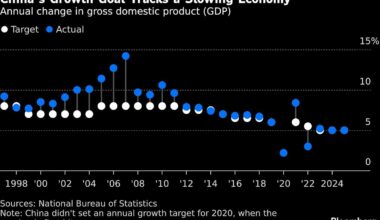 China’s $3 Trillion of Hidden Bad Debt Prolongs Economic Pain