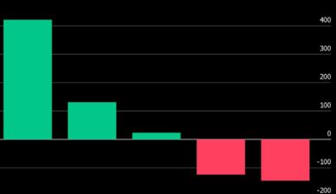 Big Tech Earnings Show Split Between AI Trade Winners and Losers