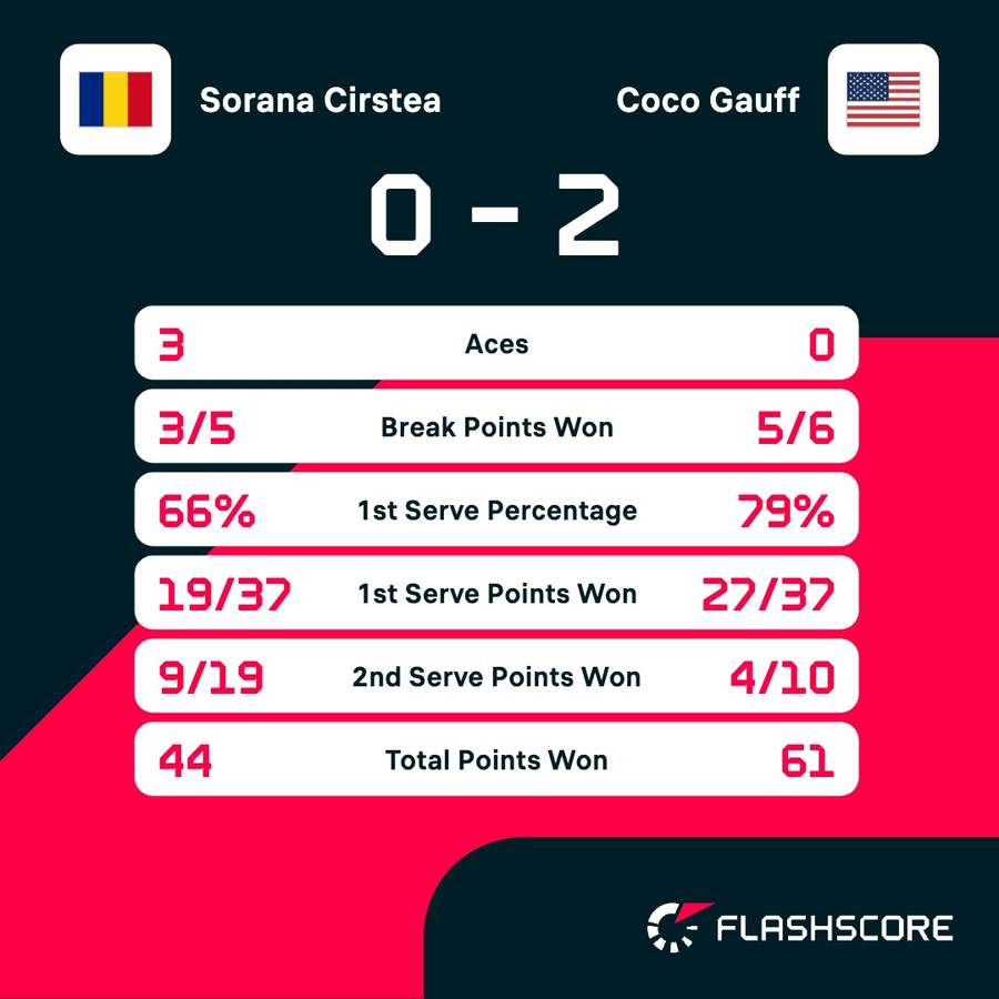 Key match stats