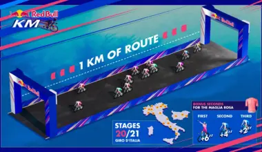 The design of the Red Bull KM sprint