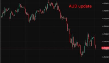 RBA minutes: Eight of nine members backed May hike as inflation expectations risk grew