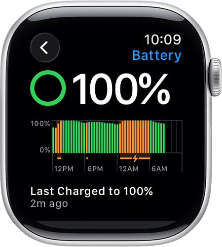 Apple Watch display showing battery at 100% with green circular indicator and a charge history bar chart; time 10:09 and 'Last Charged to 100% • 2m ago'