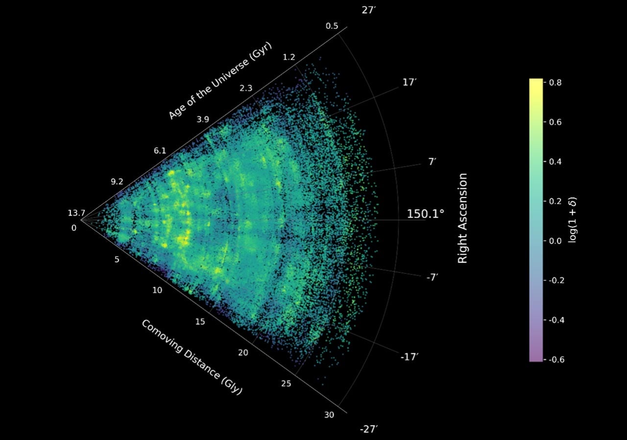 COSMOS-Web Cosmic Map