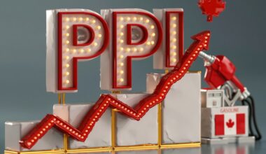 Canada April PPI +2.0% m/m vs +1.3% expected