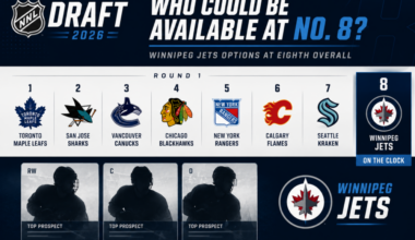Who could be available for the Winnipeg Jets at 8th overall in the NHL Draft? – Illegal Curve Hockey