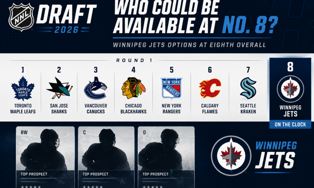 Who could be available for the Winnipeg Jets at 8th overall in the NHL Draft? – Illegal Curve Hockey