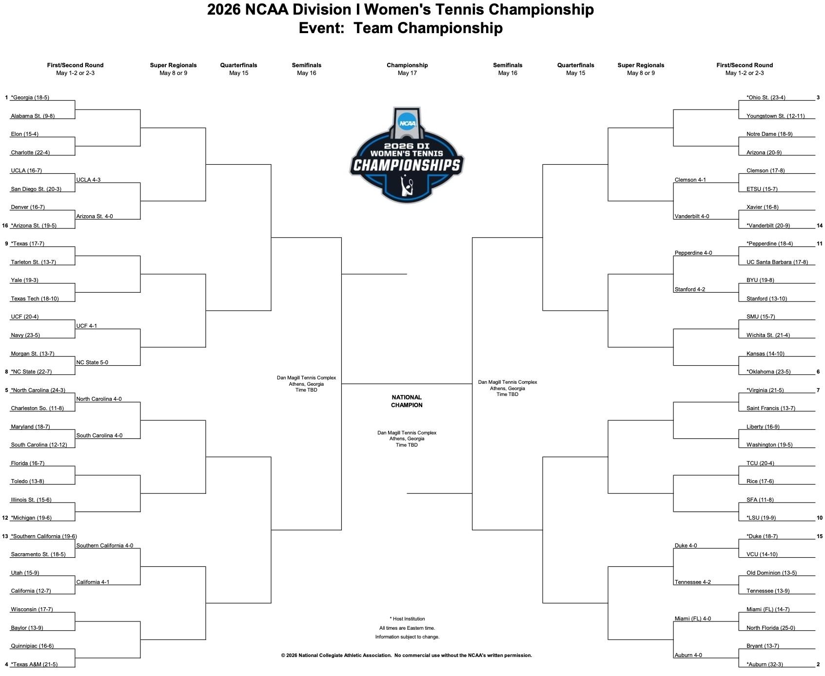 DI women's tennis 2026 bracket